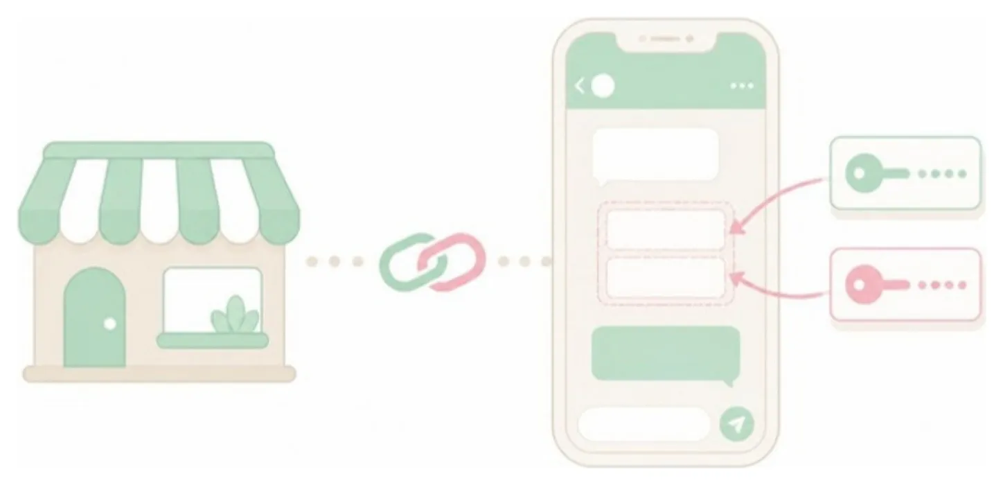 お店の LINE とつないで質問に答える
